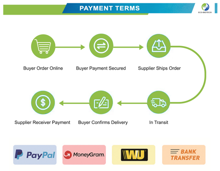 Payment Methods