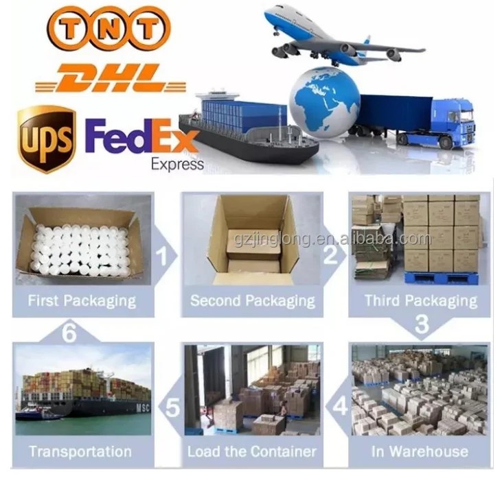 Packing and Delivery
