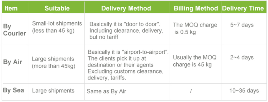 Packaging and Shipment 4