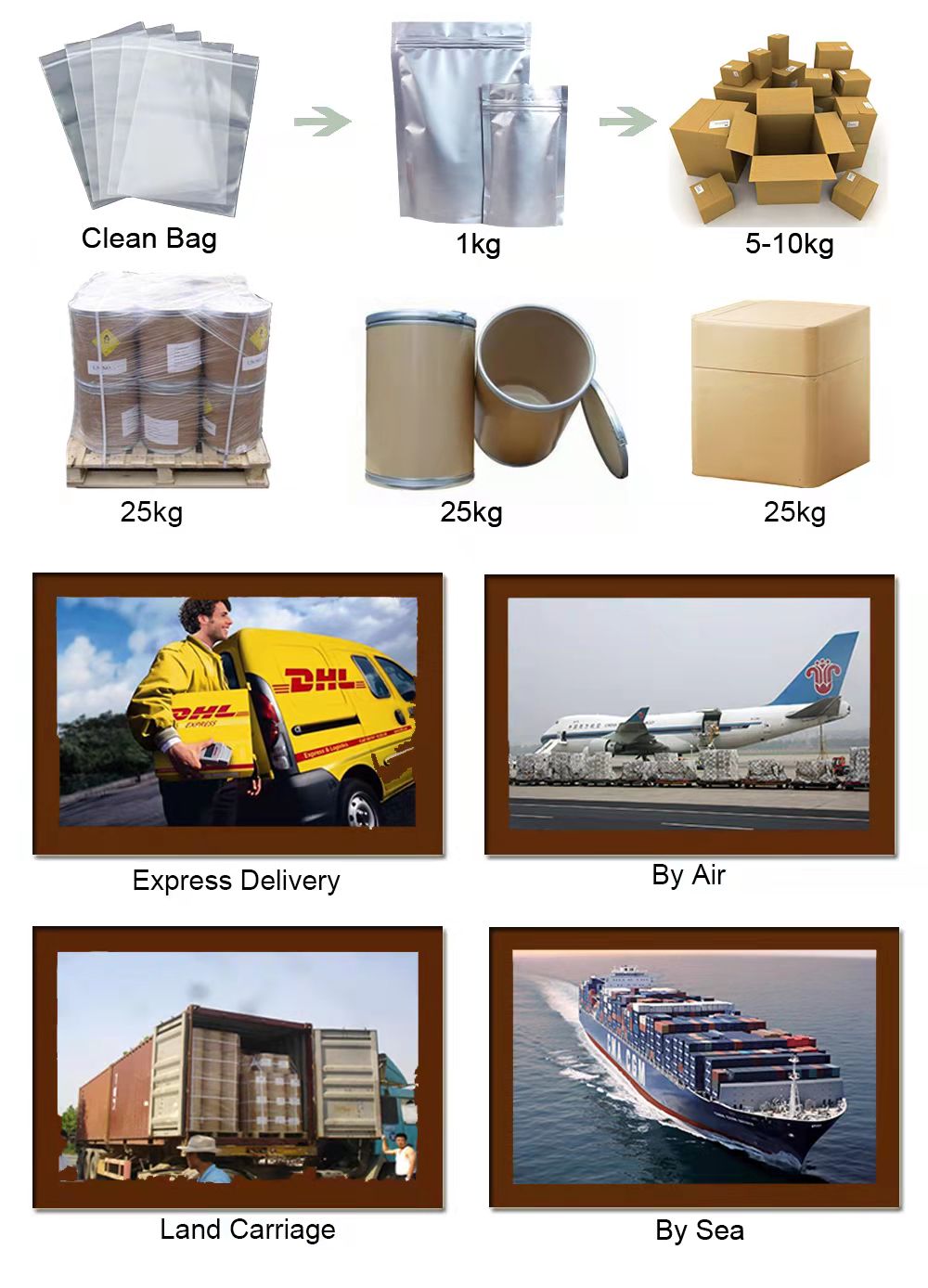 Shipping Method
