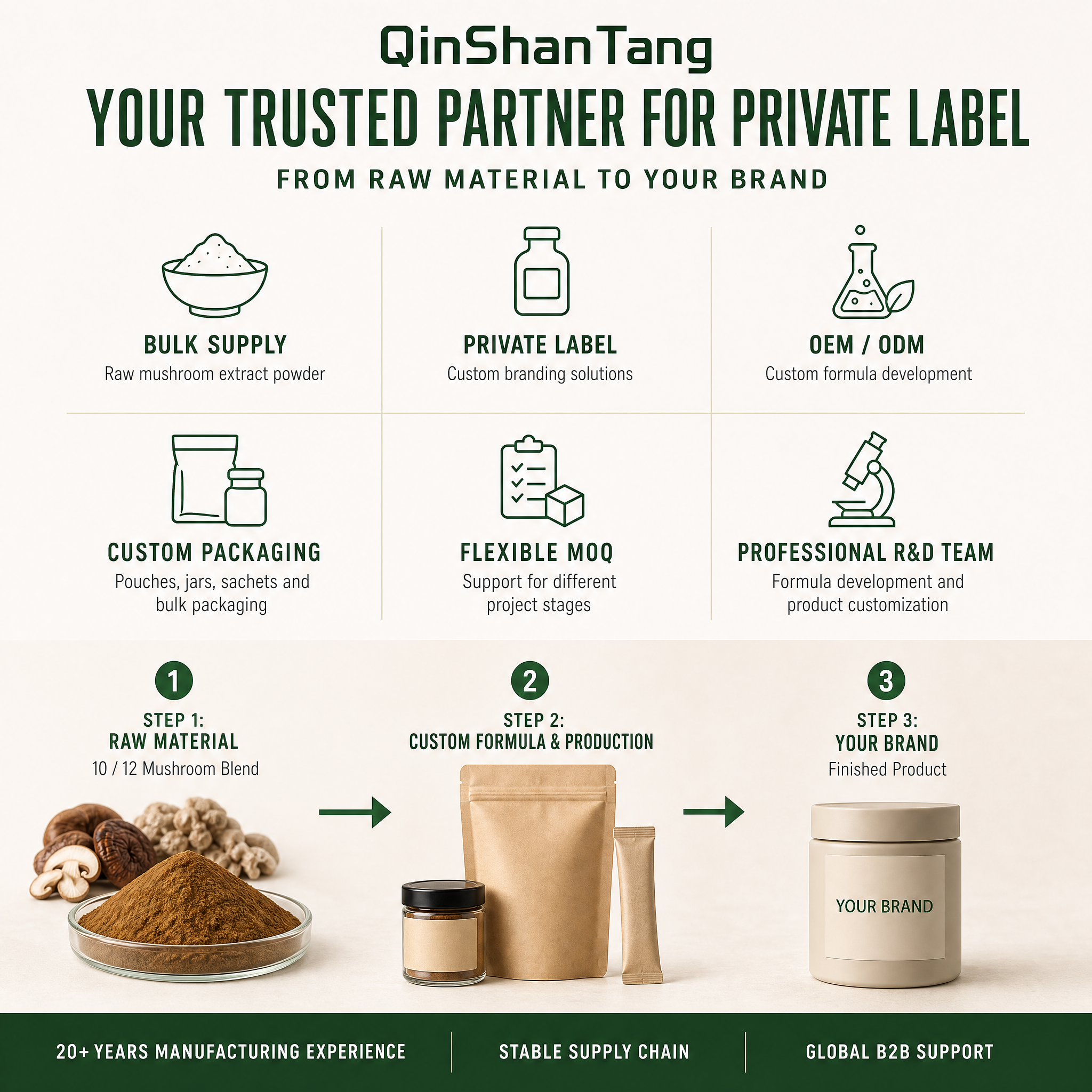 Qinshantang Lion's Mane Mushroom Extract Powder 10:1 Dual Extract Bulk Ingredient OEM Private Label