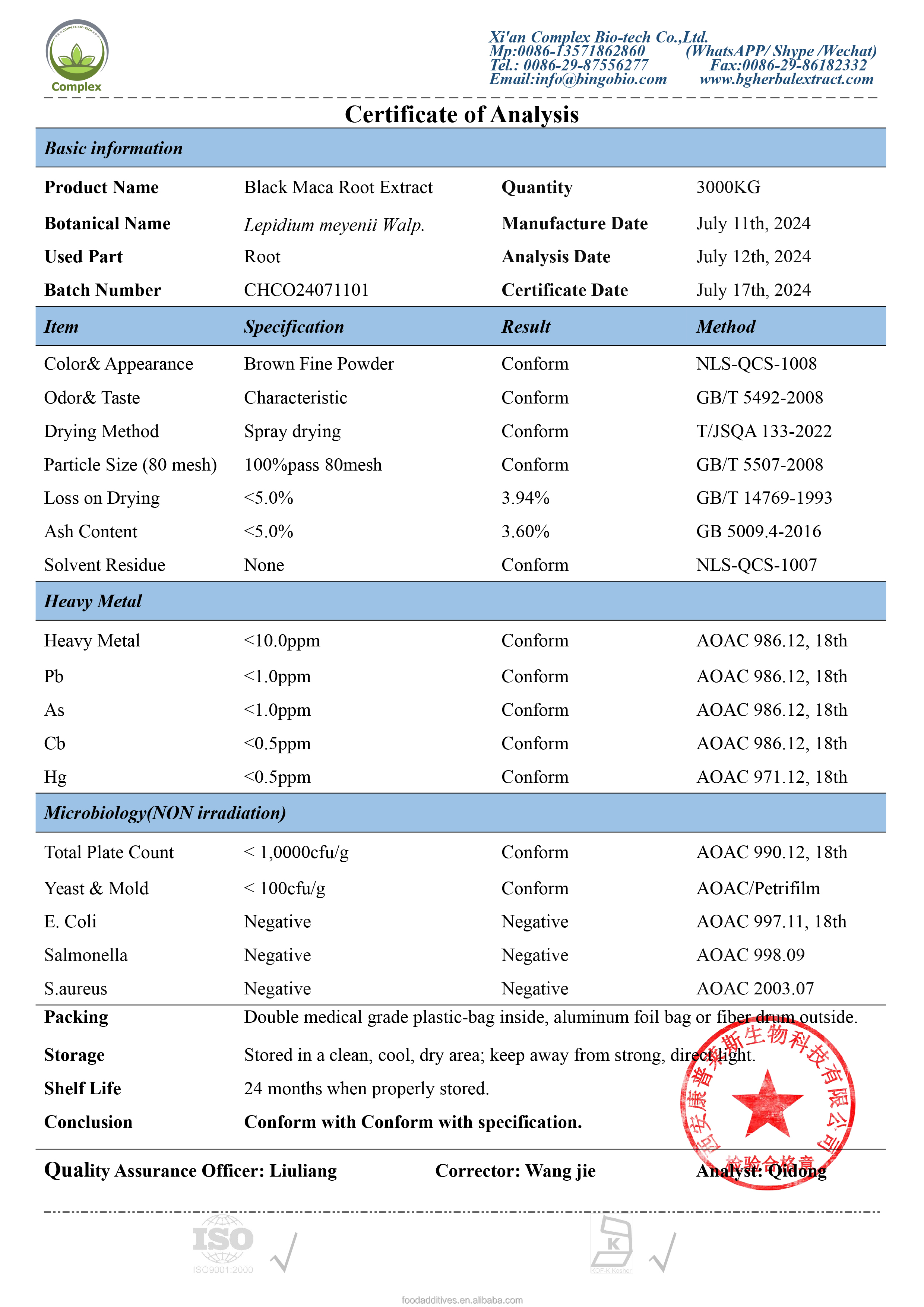 COA Report