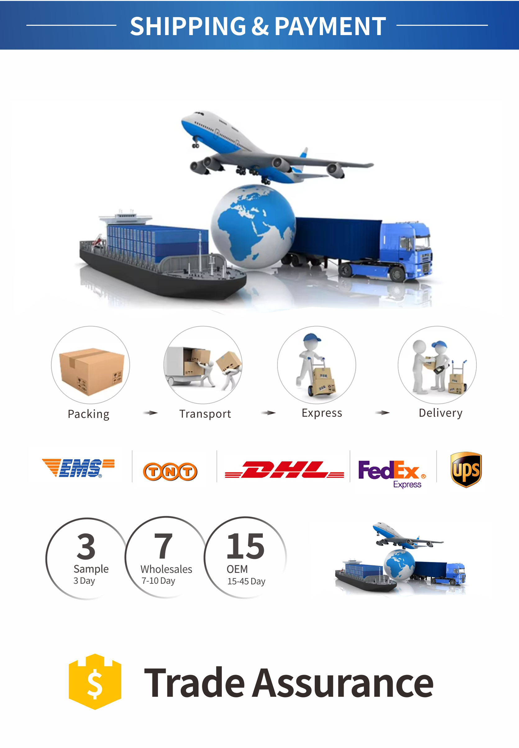 Shipping and Payment Options