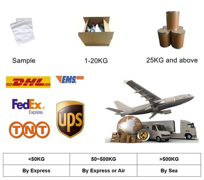 Standard Management