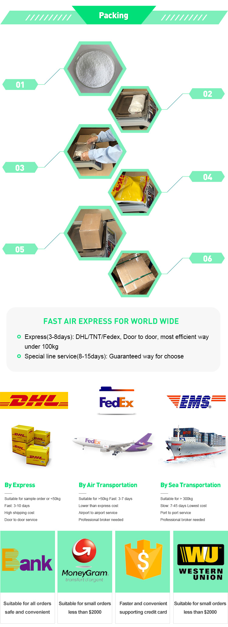Packaging and Delivery Details