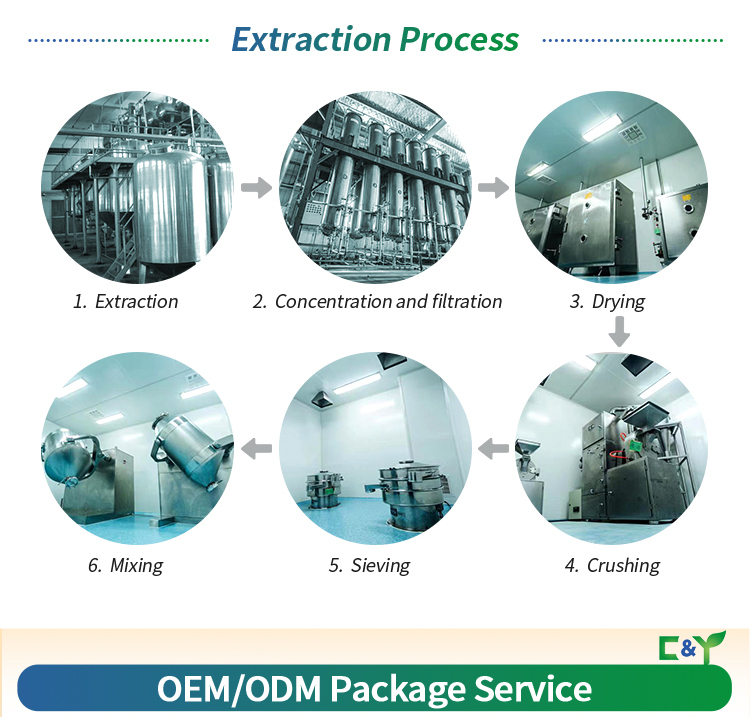 Manufacturing Center
