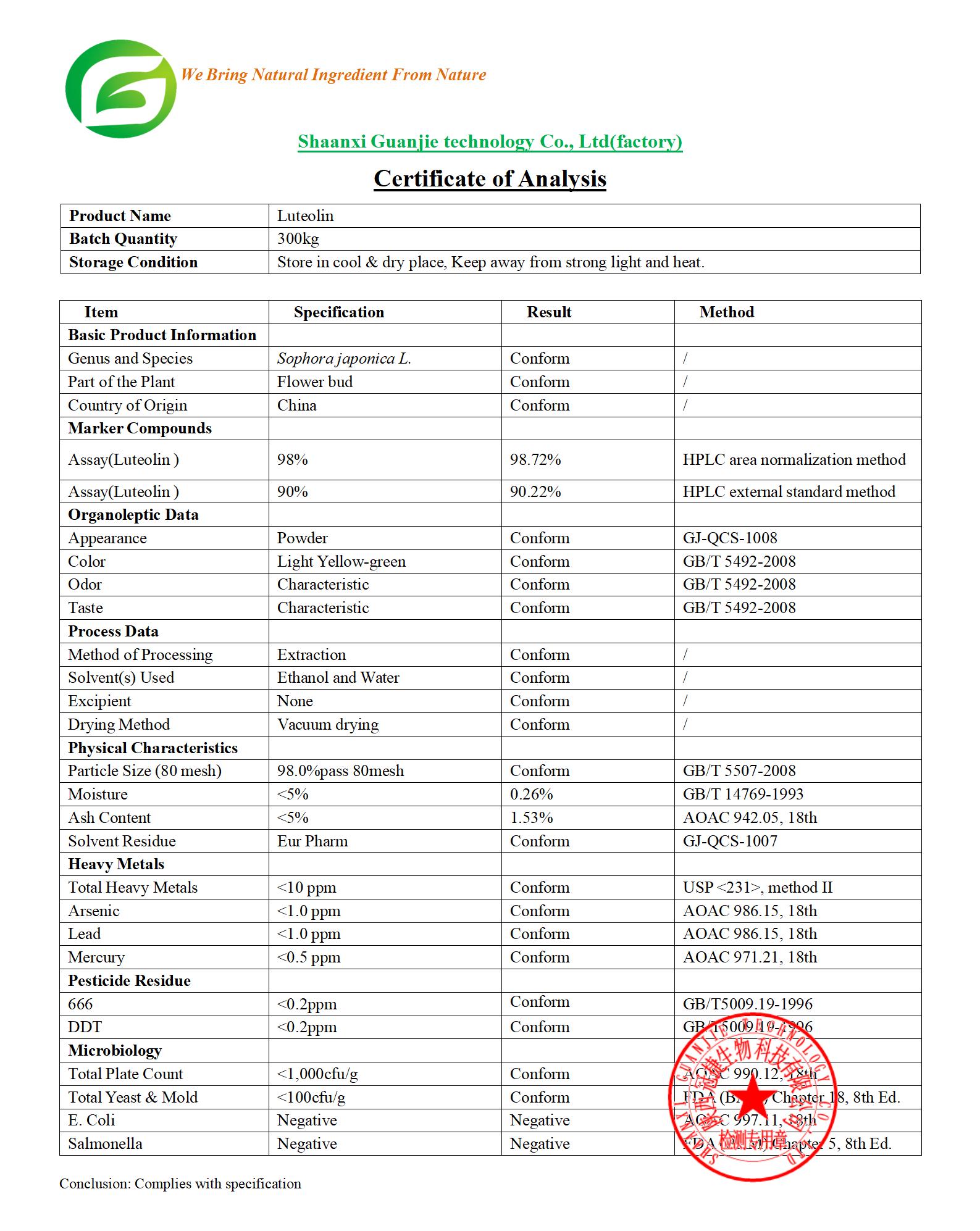 HPLC chromatogram 3