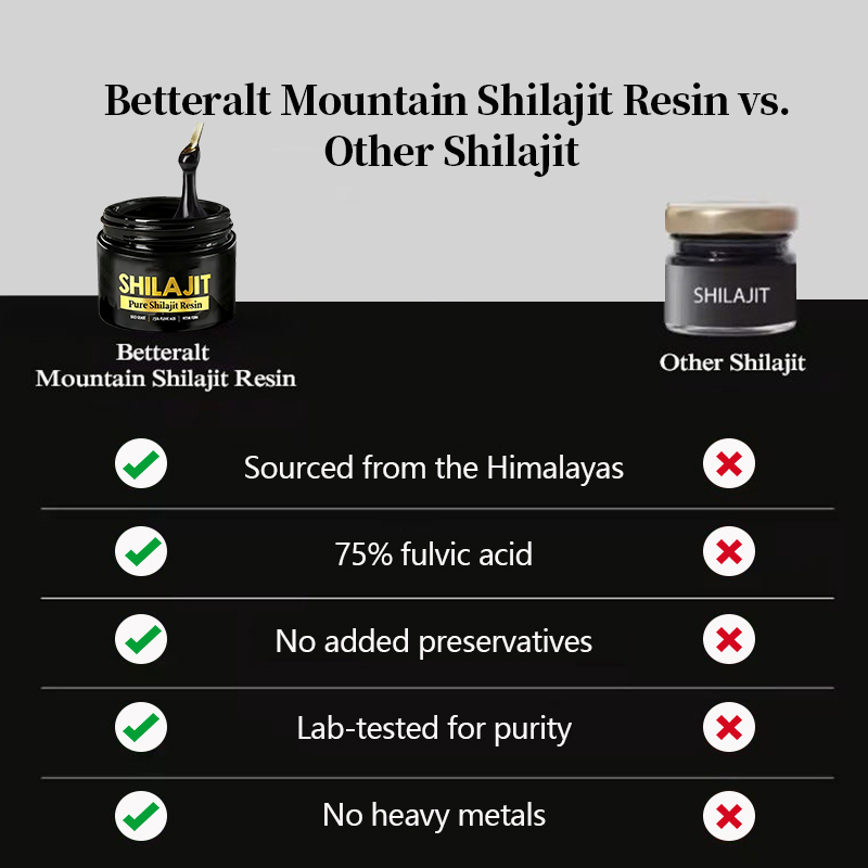 OEM Private Label Energy Himalayan Shilajit Resin Gold Grade 100% Pure With Fulvic Acid &amp; 85+ Trace Minerals Shilajit Resin