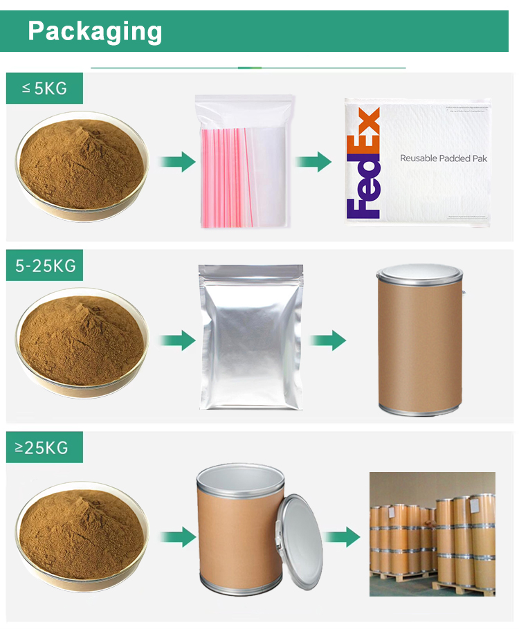 Factory Overview