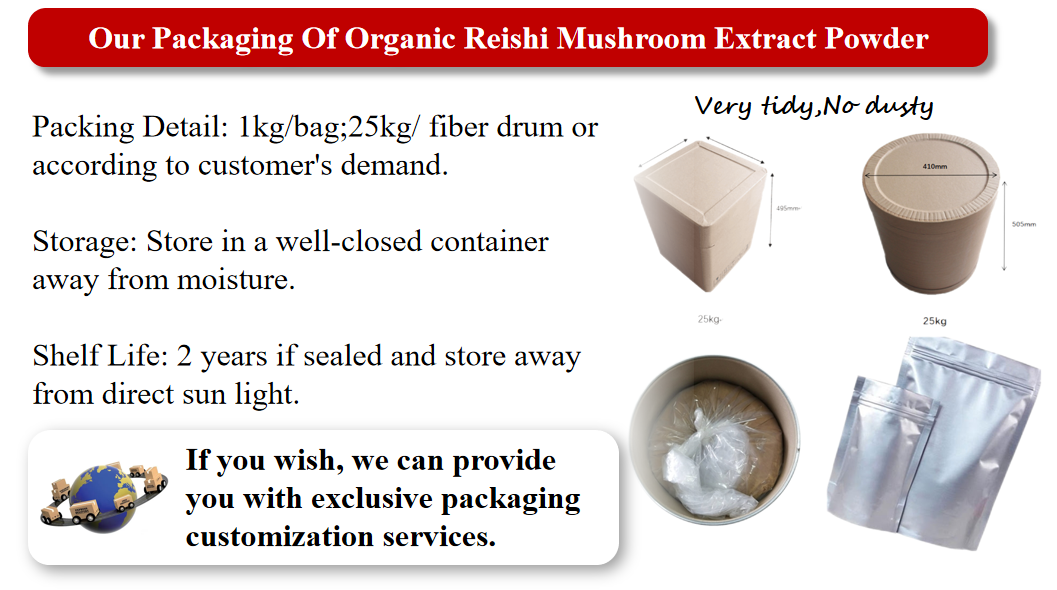Packaging Standard 2