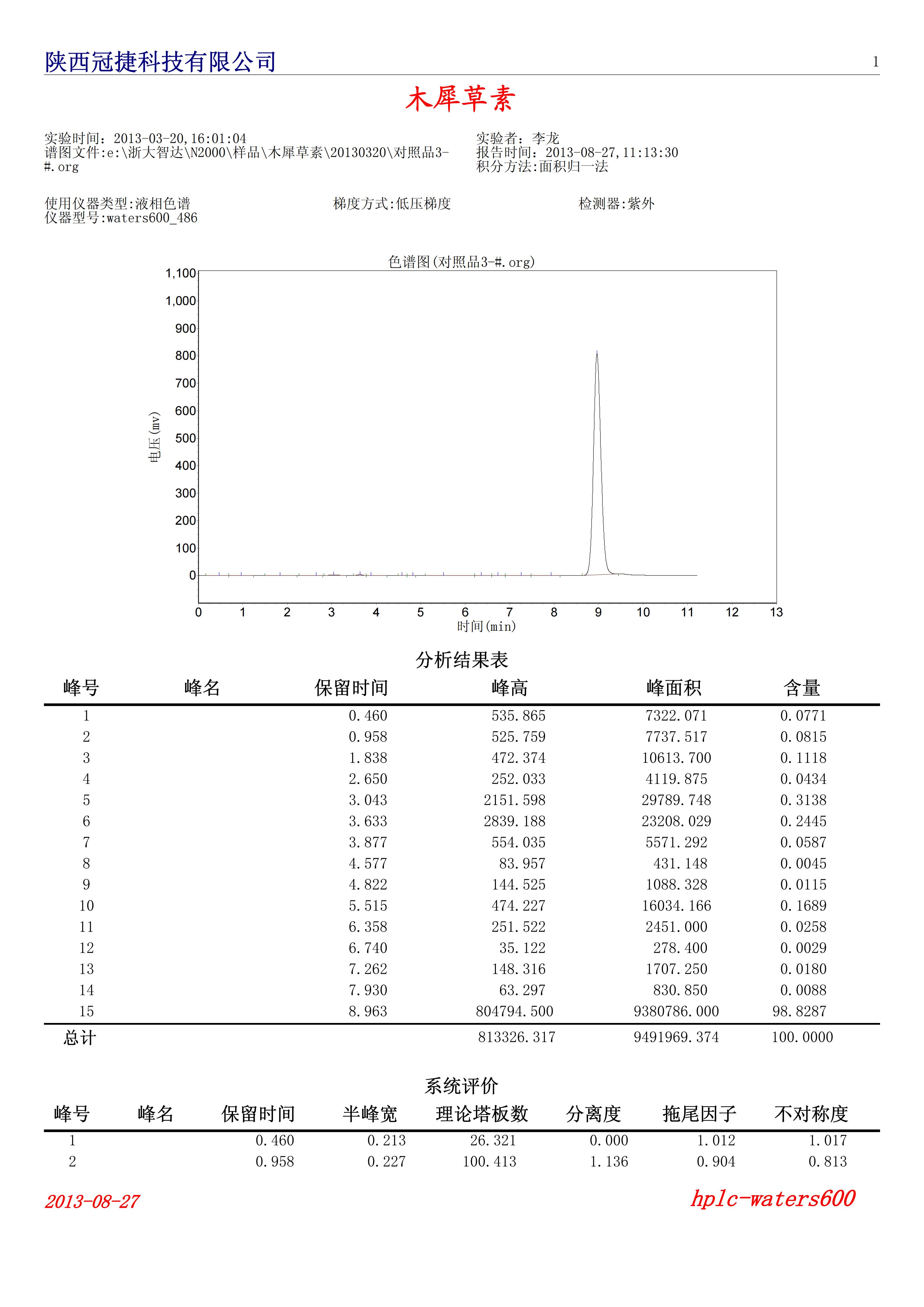 HPLC chromatogram 1